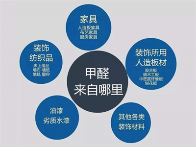 懷孕期間新房裝修后閑置多久才能入住？
