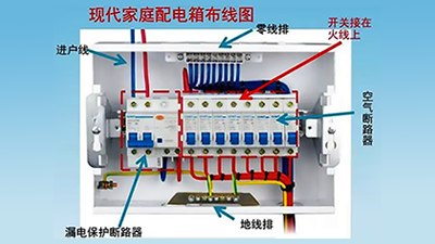 空氣開關(guān)和空氣有關(guān)系嗎？一文詳解空氣開關(guān)！