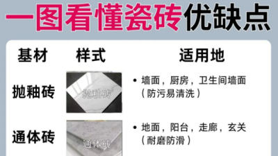 瓷磚選購避坑指南｜看完這篇再裝修不踩雷！